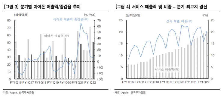 애플, 단기 실적 우려에도…"아이폰이 주가 끌어 올릴 것"