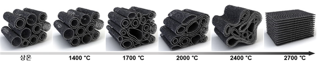 열처리 온도에 따른 탄소나노튜브의 형태 변화 모식도.
