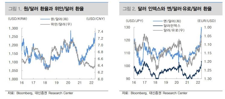 환율에 우려 커지는 외국인 수급…"5월 FOMC까지 불확실성 지속"