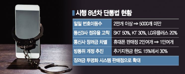 단통법 8년, 호갱 사라졌지만 폰값은 급등