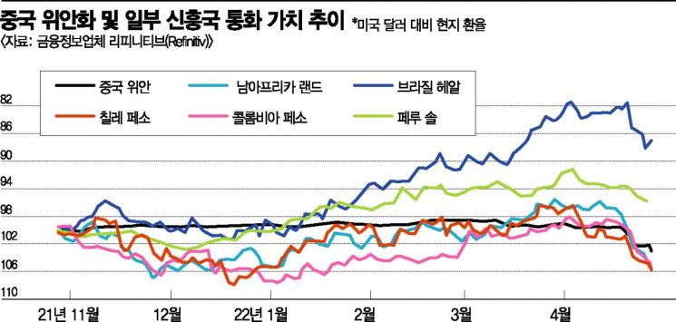 中 제로코로나, 신흥국 위협한다