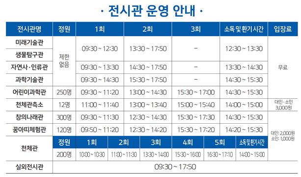 국립중앙과학관, 코로나19 이전으로…5일 어린이날 행사도 연다