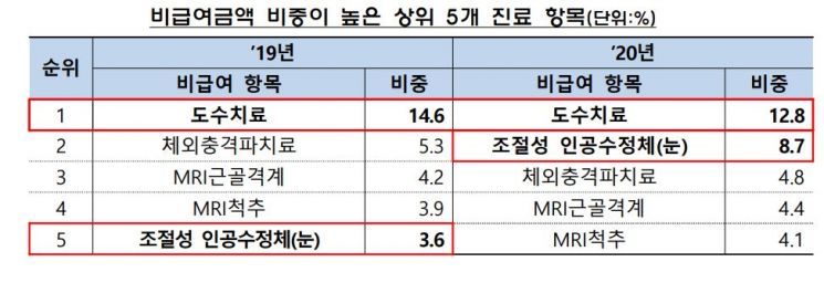 자료 : 금융감독원