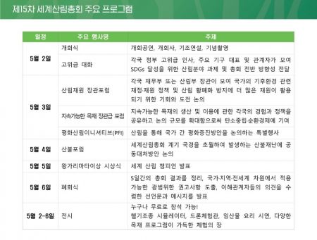 산림청은 2일~6일 서울 코엑스에서 '제15차 세계산림총회'를 개최한다. 일자별 산림총회 일정표. 산림청 제공