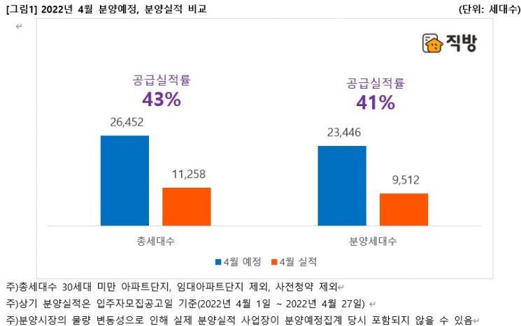 ＜자료:직방＞