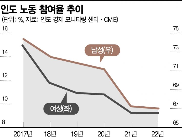 [글로벌포커스]블루컬러 노동 거부하는 '세계의 공장'