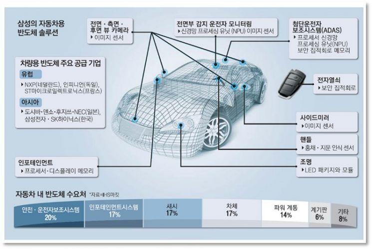 포항시, ‘차세대 차량용 전력반도체 Hub’ 된다! … 전력반도체산업 생태계 거점도시로 도약