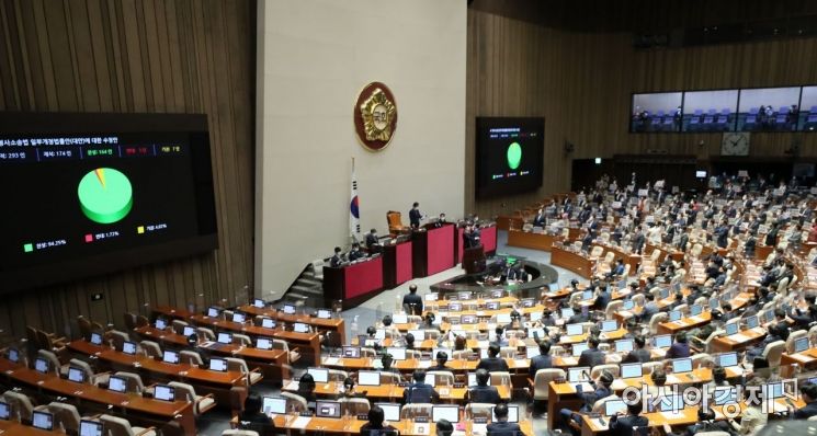 검찰청법 이어 형사소송법 개정안도 본회의 통과(상보)