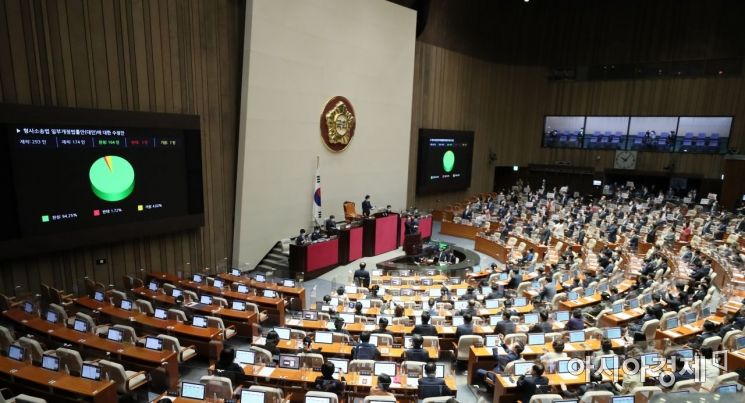 검수완박 법안 중 두번째인 형사소송법 개정안이 3일 국회 본회의를 통과하고 있다./윤동주 기자 doso7@