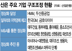 떠나는 이동걸의 경고 "조선업 부실 재발할 수 있다"