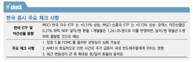 [굿모닝증시] "FOMC 결과 D-1…코스피, 상승 흐름 속 혼조세 예상"