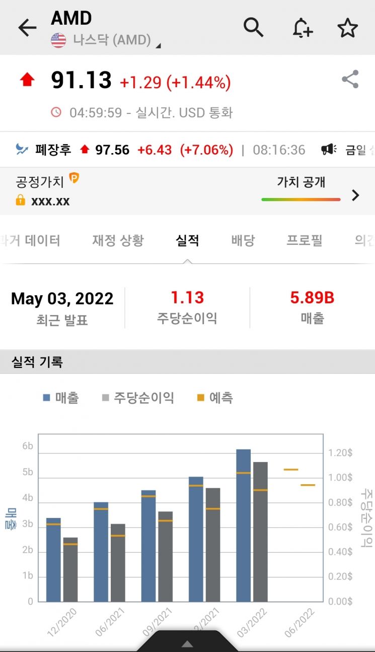 AMD 1분기 실적(사진=인베스팅닷컴)