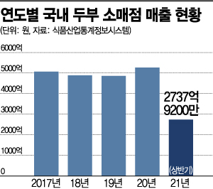 파고들 틈 없는 '두부시장'…해외로 눈 돌린다