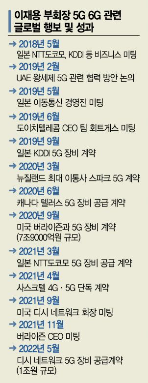 10년 내다 본 이재용…통신장비 사업서도 통했다