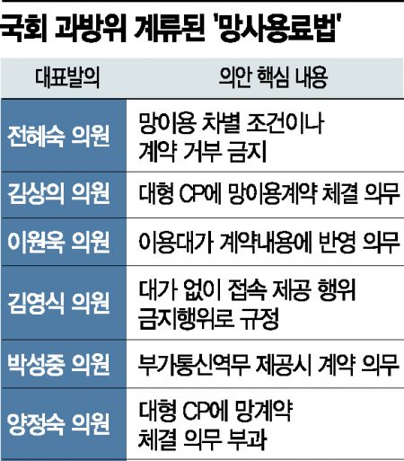 통신사-빅테크 망 사용료 갈등에 목청 높인 EU…韓 규제 속도 낼까