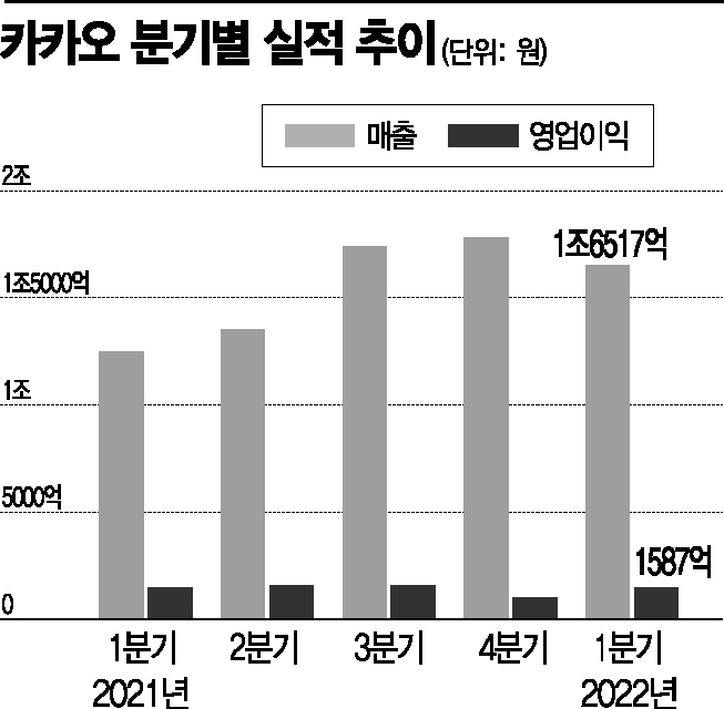 코스닥, 오전 2.94P 하락…증권사 등 금융투자 '팔자' 주도