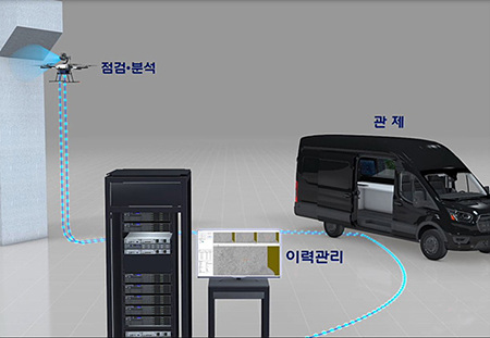 한국철도, ‘자율비행 드론’으로 철도시설물 통합안전관리