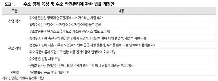 [클릭 e종목]"두산퓨얼셀, 수소법 통과로 정책 혼란 마무리될 듯"