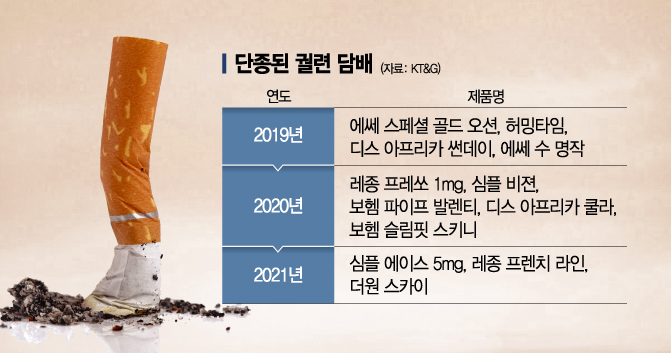 진한 냄새·텁텁함 그만…불 꺼지는 궐련 담배