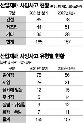중대재해처벌법 개정 못하고 매뉴얼만?…노심초사하는 산업계(종합)