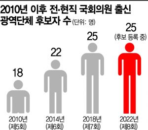 "국회의원 아니었어? 구청장에 나섰네"…전·현직 의원들의 지자체 출마 '열풍'[금요스토리]