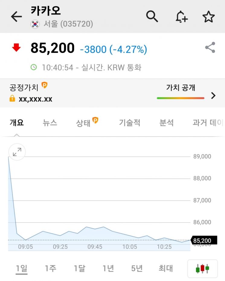 FOMC 후폭풍 맞은 코스피·코스닥…외인·기관 '팔자'에 오전 낙폭 확대