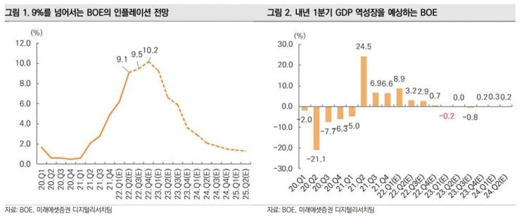영란은행(BOE)이 쏘아올린 스태그플레이션 우려