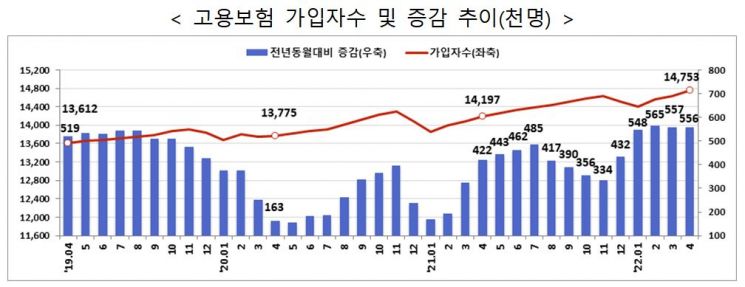 (자료제공=고용노동부)