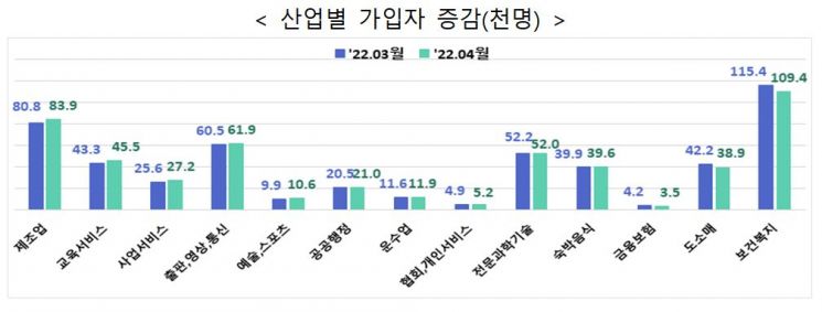 (자료제공=고용노동부)