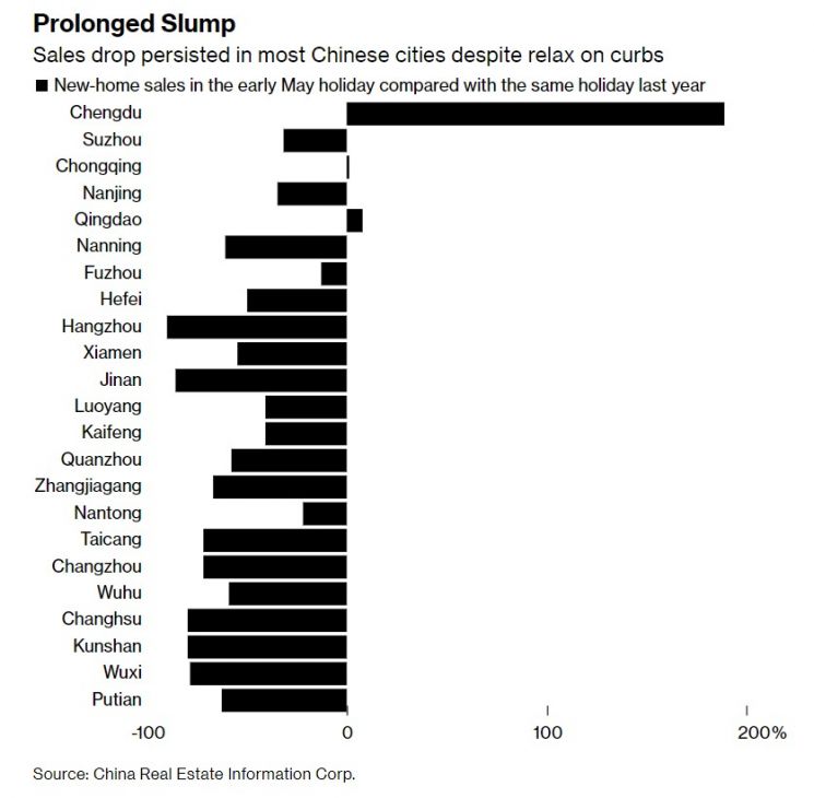 출처: 블룸버그