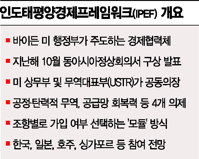 ‘반중 연대’ IPEF 참여 못박은 尹…“한미정상회담서 논의 본격화”
