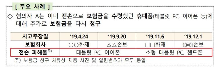 자료 : 금융감독원