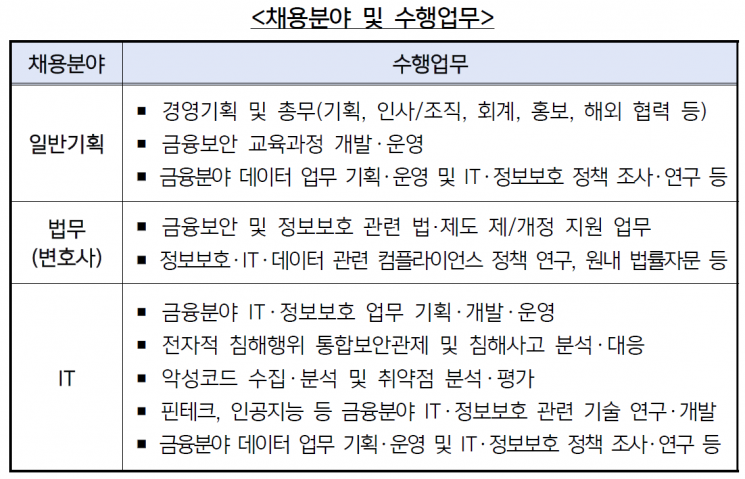 제공=금융보안원