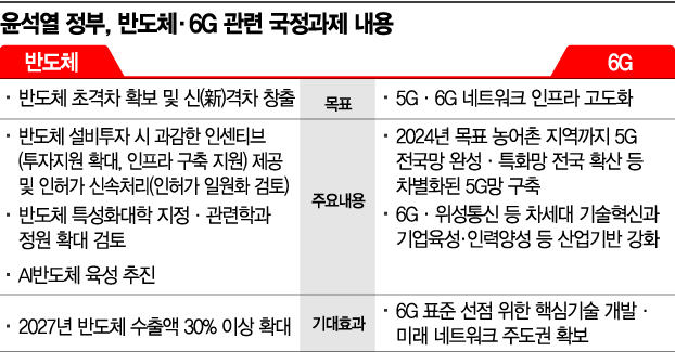 '이재용 부회장 사면' 6G·반도체와 함께 새 정부로 바통터치(종합)
