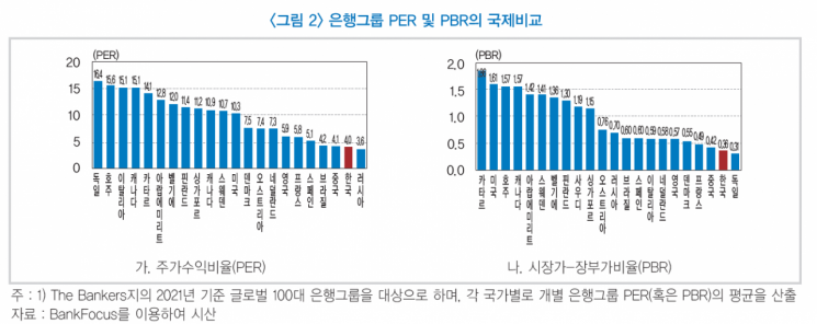 출처=한국금융연구원