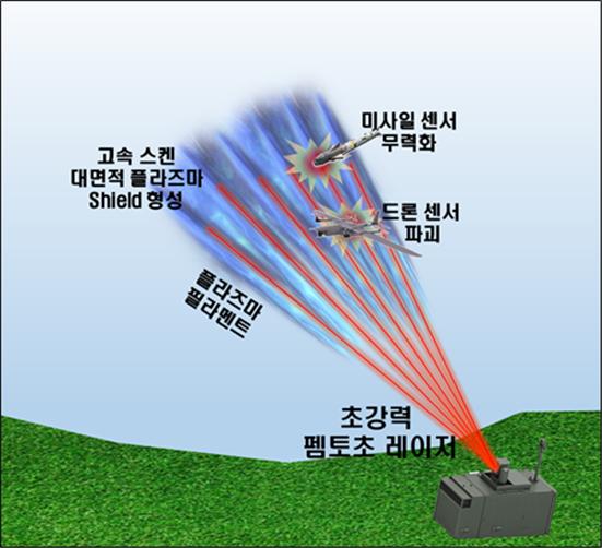 "순식간에 드론 무력화"…초강력 레이저 무기 개발 착수 