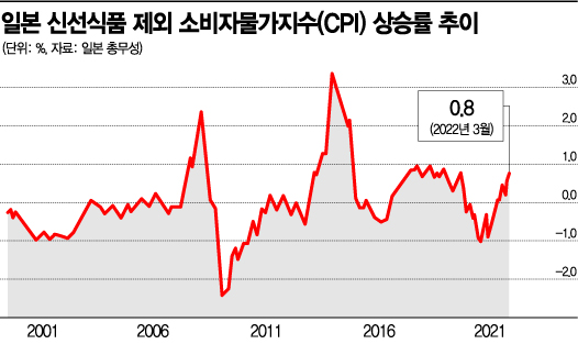 [글로벌 포커스] 美빅스텝 밟자…끝없는 엔화의 추락 '1달러=150엔' 가나