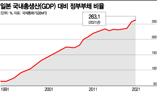 [글로벌 포커스] 美빅스텝 밟자…끝없는 엔화의 추락 '1달러=150엔' 가나