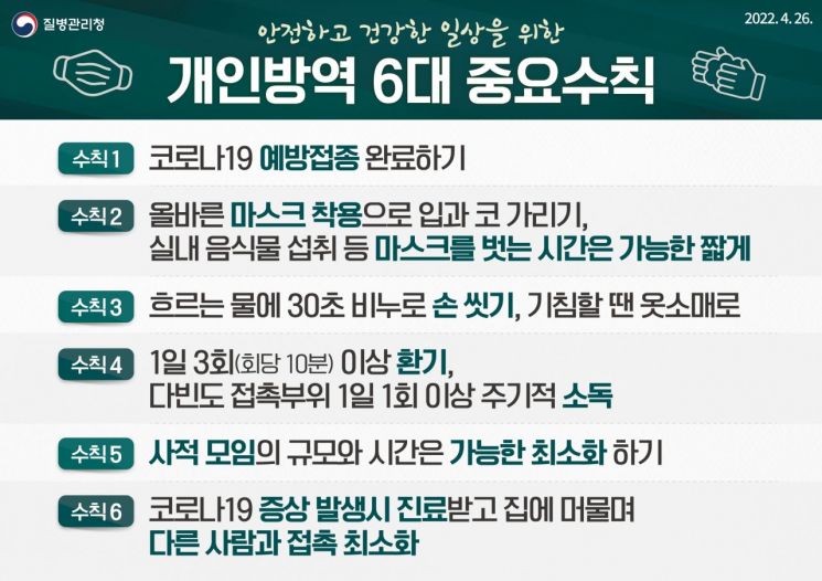 개인 방역 6대 중요수칙.