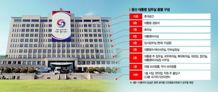 [윤 대통령 취임]용산 대통령 시대 개막…한덕수 임명동의안 첫 안건