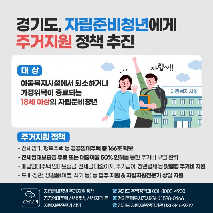 경기도, 자립준비청년에 '주택·주거비' 지원