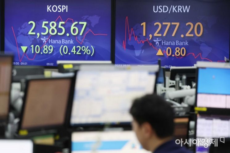 11일 서울 을지로 하나은행 딜링룸에서 딜러들이 업무를 보고 있다. 코스피 지수는 전 거래일 보다 10.04포인트(0.39%) 낮은 2586.52에 출발했다. 원·달러 환율은 1.3원 오른 1277.7원에 개장했다. /문호남 기자 munonam@