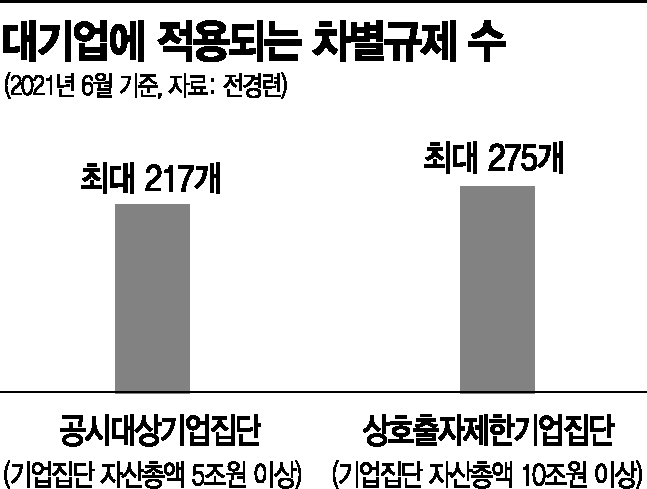 [재계 격변의 25년]대규모기업집단제 도입 36년차..."그때는 맞고 지금은 틀리다"