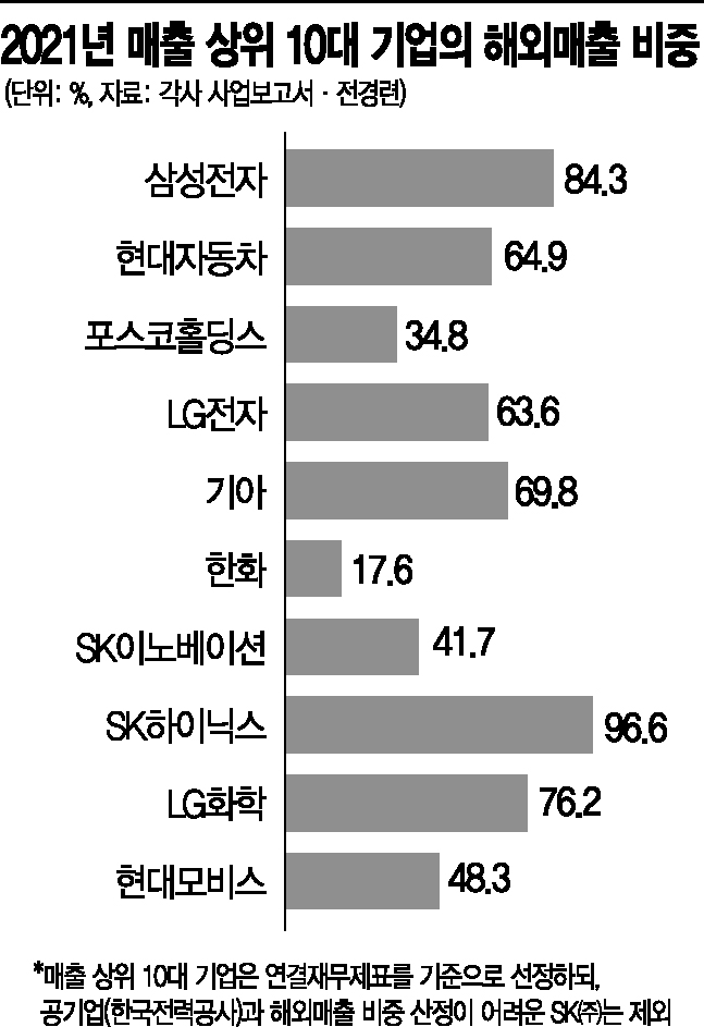 [재계 격변의 25년]대규모기업집단제 도입 36년차..."그때는 맞고 지금은 틀리다"