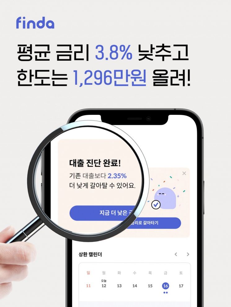 핀다 "대출 1개월 후 갈아탄 고객 평균 3.8%P 금리 인하"