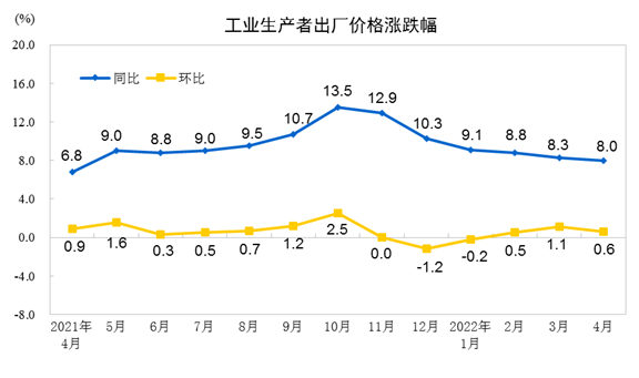사진=중국 국가통계국