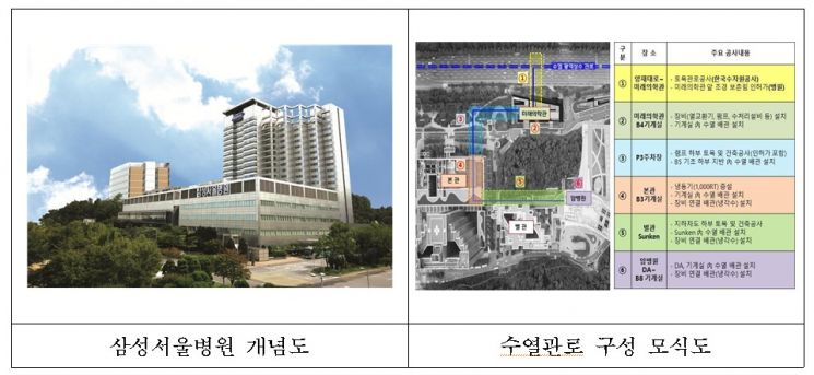 서울시, 건물에너지효율화 융자금 80% 소진…단열창호 100% 지원