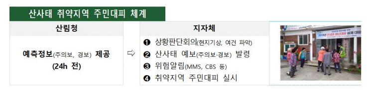 행안부, 여름철 태풍·호우·폭염 종합대책 추진…15일부터 범정부 총력 대응