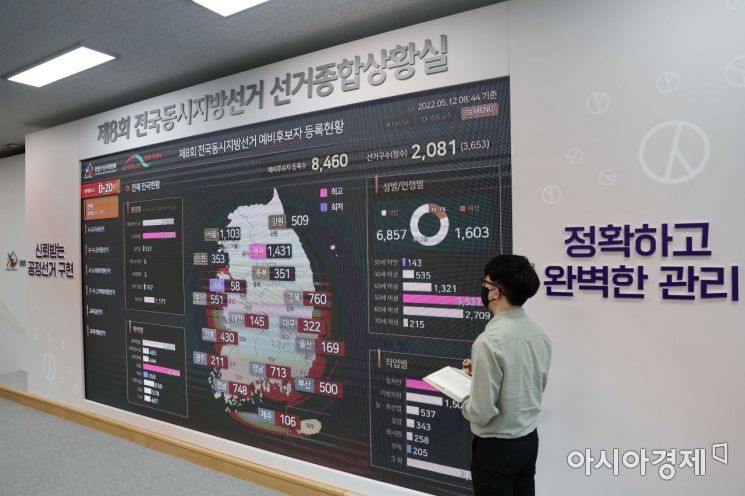 제8회 전국동시지방선거가 20일 앞으로 다가온 12일 경기 과천시 중앙선거관리위원회 선거종합상황실에서 직원들이 업무를 보고 있다. /문호남 기자 munonam@