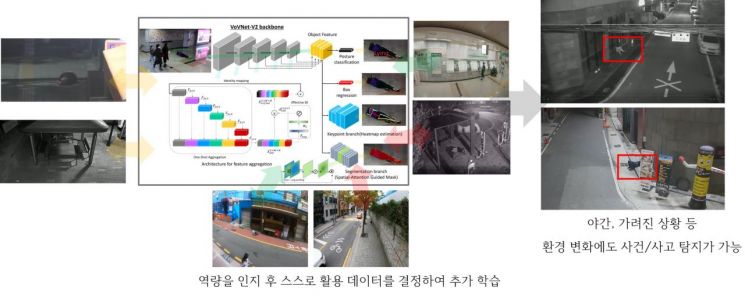 대전에서 운용 중인 방범 CCTV 활용 예시 사진. 대전시 제공